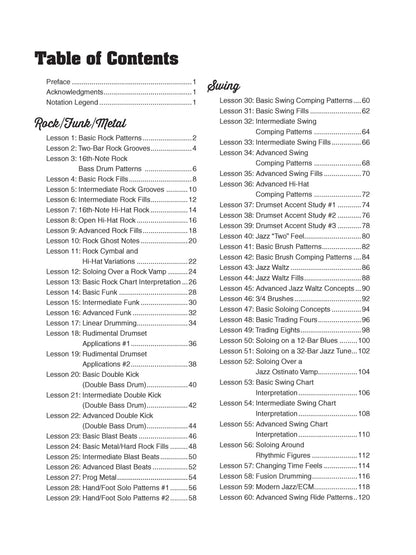 100 Essential Drumset Lessons - O'Mahoney