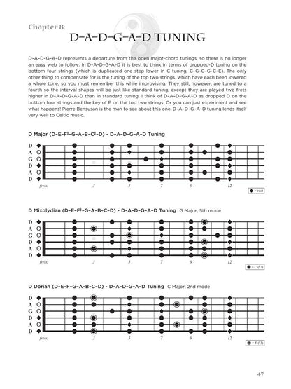 The Tao of Tunings: A Map to the World of Alternate Tunings