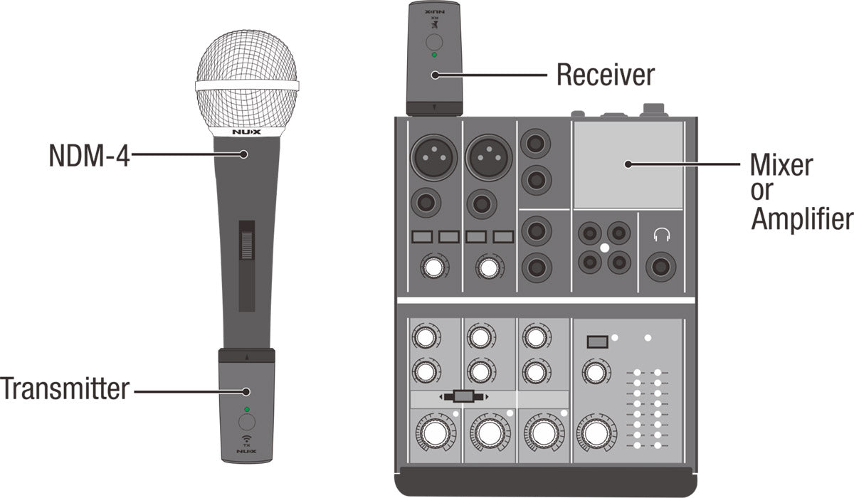 NUX  B-3RC 2.4GHz Wireless Microphone System
