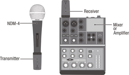 NUX  B-3RC 2.4GHz Wireless Microphone System