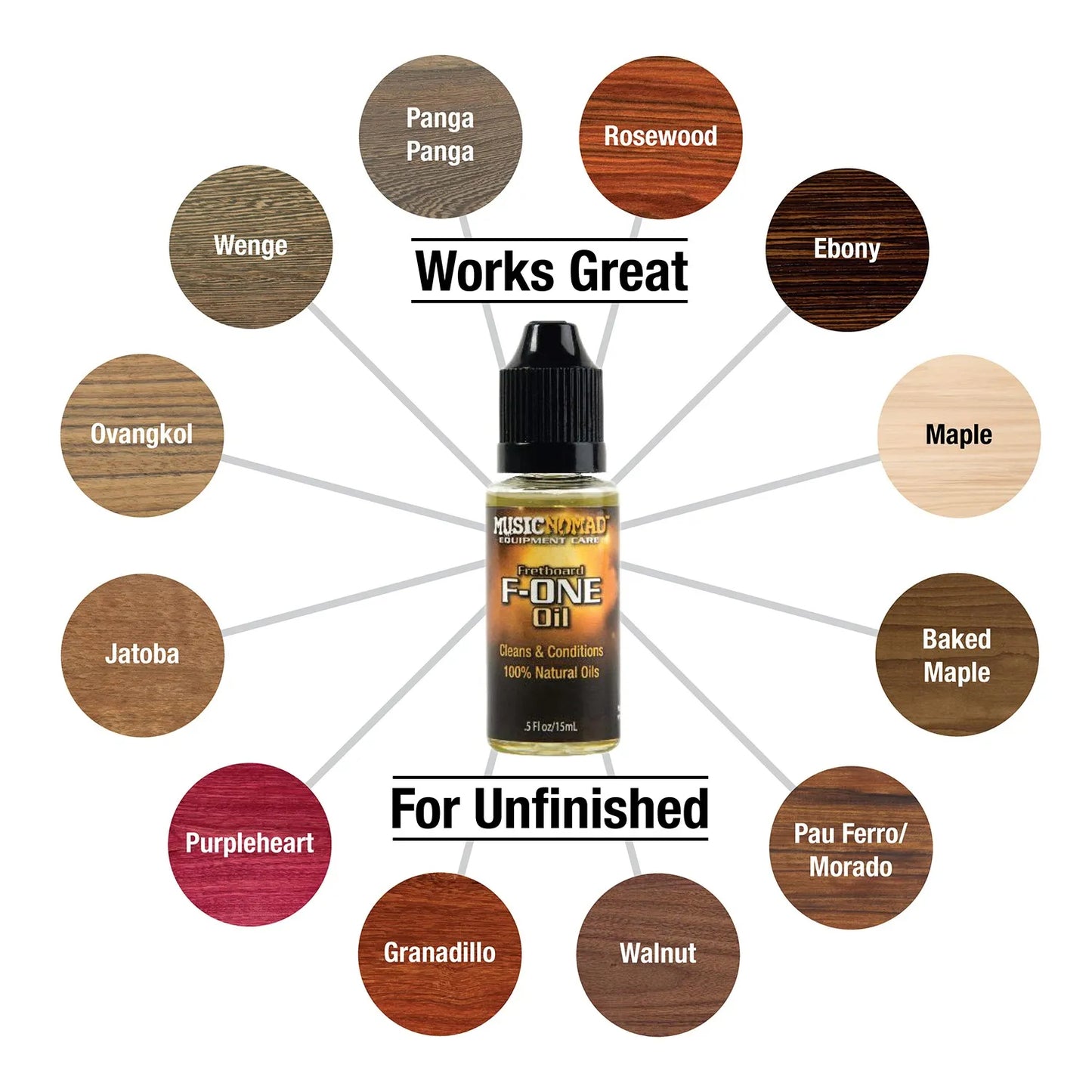 Music Nomad MN140 Premium Guitar Care Kit 3 Pc