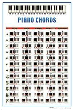 Walrus Mini Piano Chord Chart